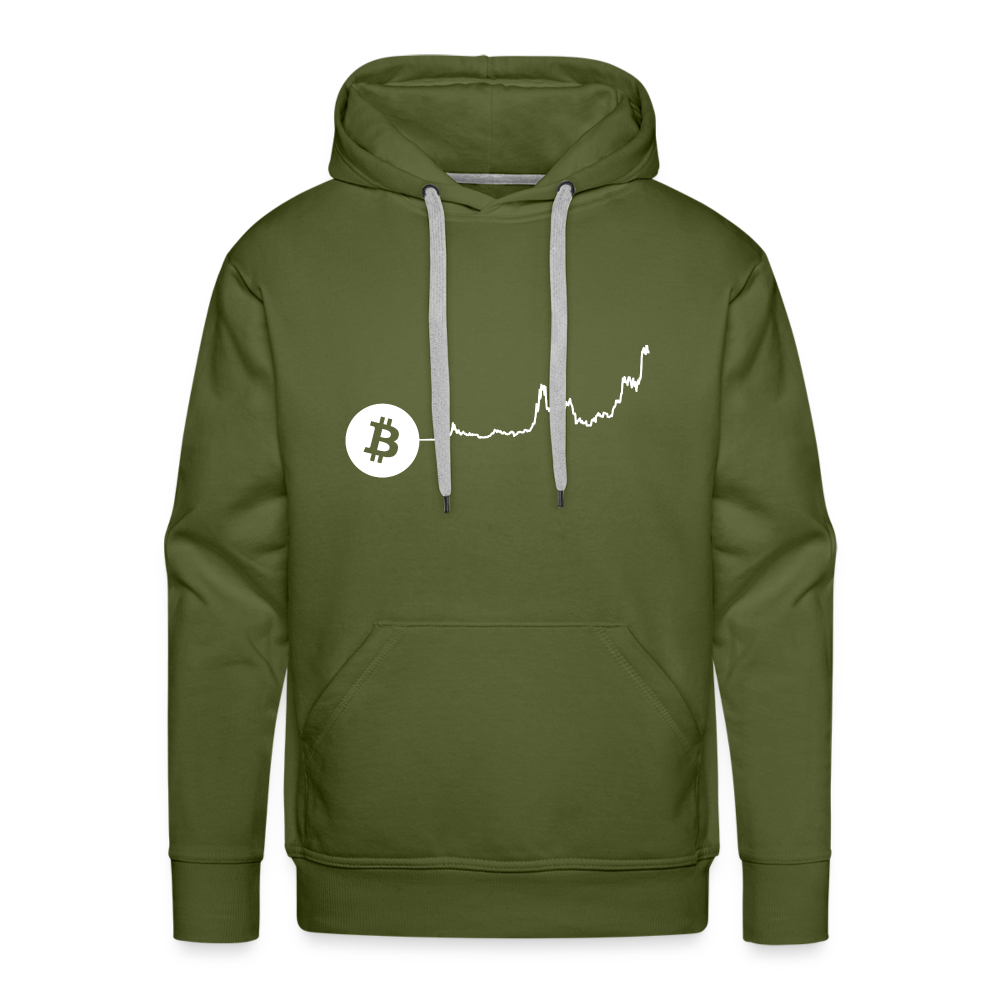 Bitcoin-US-Dollar Hoodie dunkel - Olivgrün